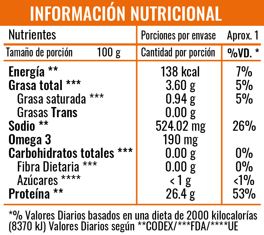Información Nutricional