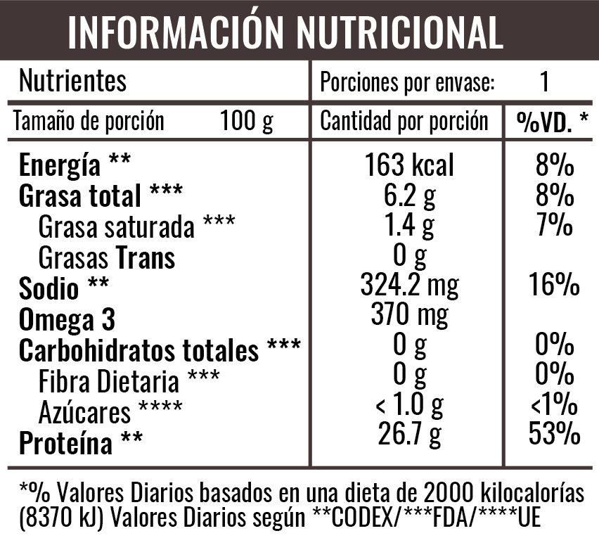 Información Nutricional