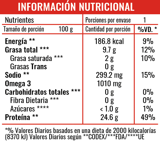Información Nutricional