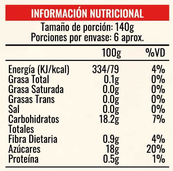 Información Nutricional