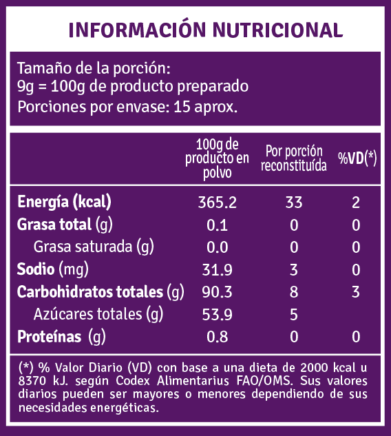 Información Nutricional