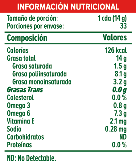 Información Nutricional