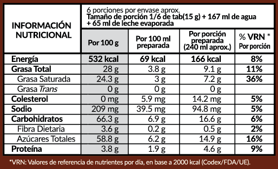 Información Nutricional