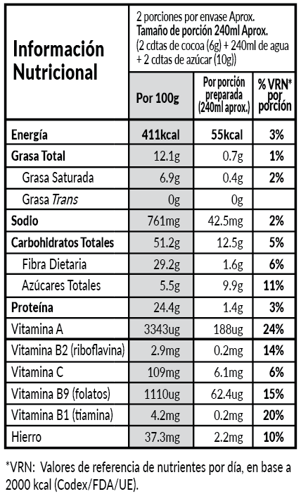 Información Nutricional