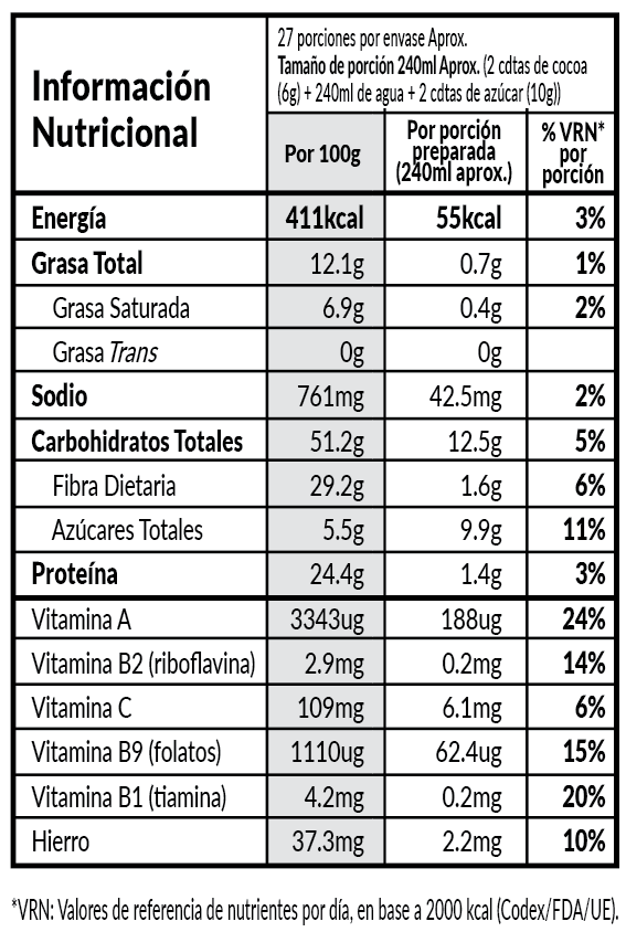 Información Nutricional