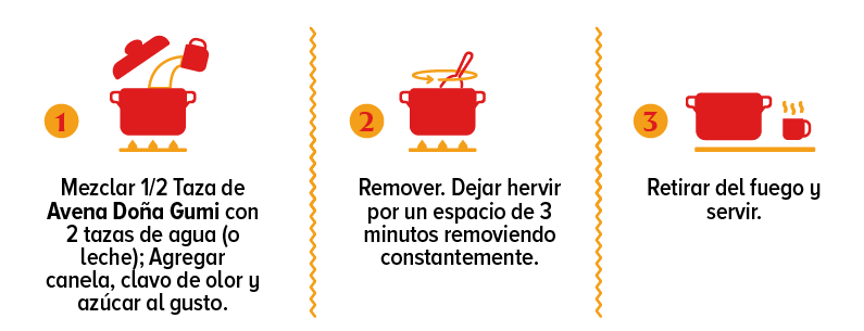 Sugerencia de Preparación