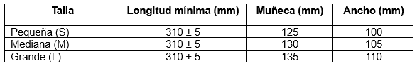 Dimensiones físicas