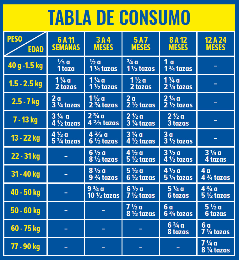 Guía de Alimentación