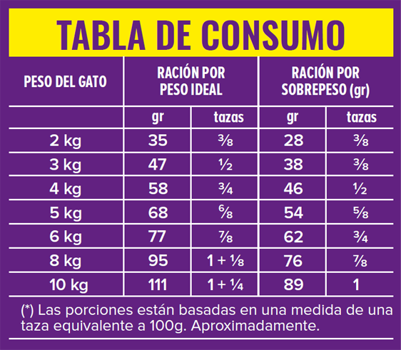 Guía de Alimentación